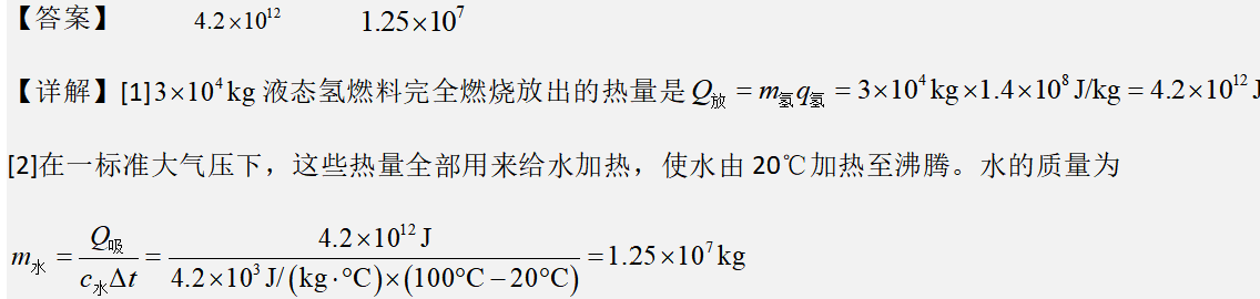 解析图